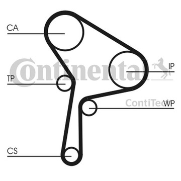 РЕМЕНЬ ГРМ CONTITECH RENAULT 1.9DCI CT1150