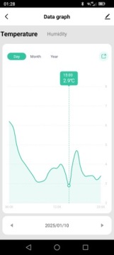 ГИГРОМЕТР с дисплеем WiFi датчик TUYA с кабелем 90CM