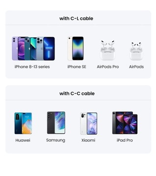 Зарядное устройство UGREEN PD 20 Вт, быстрое зарядное устройство USB типа C для iPhone 14 13 Fast 4.0 3