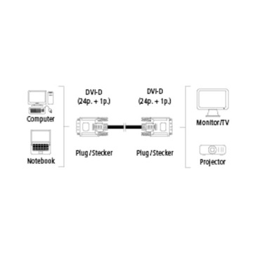 Кабель DVI Dual Link (DVI-D 24+1) вес/вес 1,5 м. ХАМА