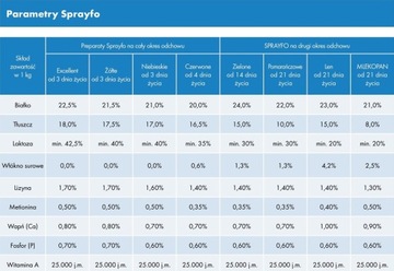 СПРАЙФО ЗАМЕНИТЕЛЬ КРАСНОГО МОЛОКА ДЛЯ ТЕЛЯТ 20КГ