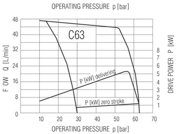 REXROTH 1PV2V3-30/40 ГИДРАВЛИЧЕСКИЙ НАСОС 63бар