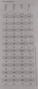 Шланг из нержавеющей стали с уплотнениями 650 градусов, диаметр 250 мм, 5 м.