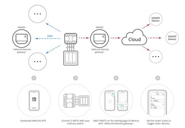 Модуль переключателя Sonoff Mini R3 16A WiFi eWelink