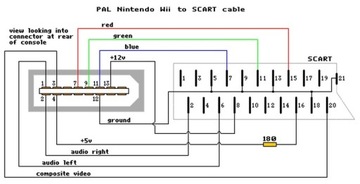 КАБЕЛЬ RGB Scart PAL для консоли NINTENDO WII