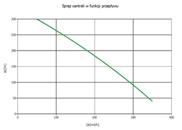 Приточно-вытяжная установка-рекуператор 300м3/ч UNDERWALL EC