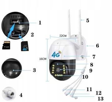 Панорамная IP-камера GSM 3G 4G LTE SIM FULL HD 3MP