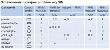 SOLIDNY RÓWNAK PILNIK PÓŁOKRĄGŁY 200/2 PFERD 7261