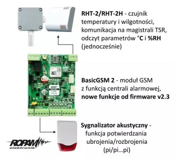 Набор МОДУЛЕЙ ROPAM BasicGSM 2 + АНТЕННА SMS-ЗВОНОК Уведомления по электронной почте