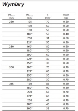 Переходник прессованный, оцинкованный, переходник прессованный 150 100