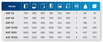 ASF 1993 EL ОГНЕЗАЩИТНЫЙ ДОМАШНИЙ ОРУЖЕСТВЕННЫЙ СЕЙФ