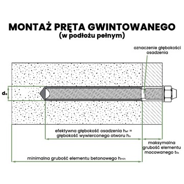 Kotwa chemiczna poliestrowa BEZ STYRENU PESF1000 300ml + 1xmieszacz