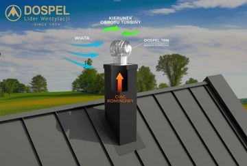 Поворотное крепление на крышу 150 мм TURBOWENT Polish Product