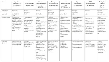 Крем Cell Fusion LASER SUNSCREEN SPF50