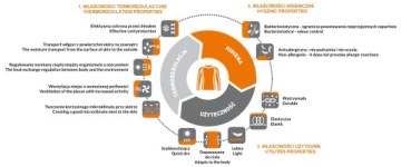 Термоактивная тренировочная шапка BRUBECK