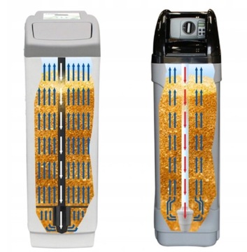 PROFESJONALNY ZMIĘKCZACZ WODY SUPREME SOFT 32