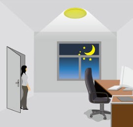 Потолочный датчик движения PIR, светодиодный