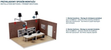 Крышный вентилятор Dospel WD 250 GRZYBEK 1600 м3/ч