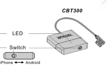 ЭМУЛЯТОР BLUETOOTH USB AUDI A2 A3 A4 A6 S6 A8 S8 КОНЦЕРТ СИМФОНИЧЕСКИЙ ХОР