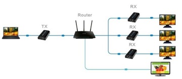 Konwerter Sygnału HDMI na LAN RJ-45 Multicast Transmiter Obrazu HDMI na IP