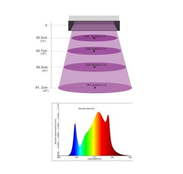 ПОДВЕСНОЙ СВЕТИЛЬНИК ДЛЯ РАСТИТЕЛЬСТВА LED 100 Вт 3030 SMD