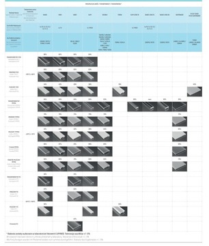 Рассеиватель KLIK ПММА FROST MILK 12-13мм для LUMINES 16мм Базовые профили 2 метра