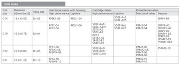 Катушка электромагнитного клапана длиной 19 мм 50 мм C19B 230 В переменного тока E1