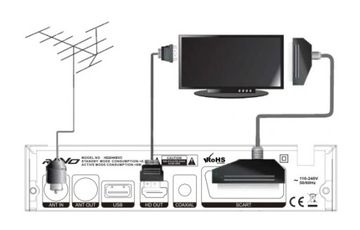 Dekoder DVB-T2 Ravo H.265/HEVC+Antena + kabel HDMI