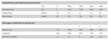 Wyciągarka elektryczna 12V QUAD ATV BST S5500 LBS LINA SYNTETYCZNA