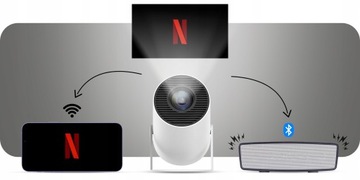 ПОРТАТИВНЫЙ МИНИ-ПРОЕКТОР СМАРТ-ТВ ВРАЩАЮЩИЙСЯ ДИНАМИК FULL HD HY300