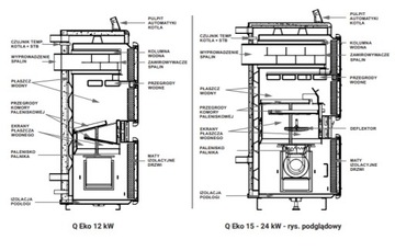 Heiztechnik Q Eko 24кВт Угольный эко-горошек котел