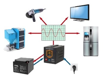 ИБП-ПРЕОБРАЗОВАТЕЛЬ ИБП SINUS 500/300 Вт