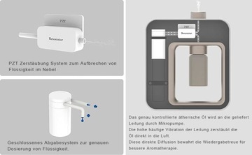 Профессиональные диффузоры для эфирных масел