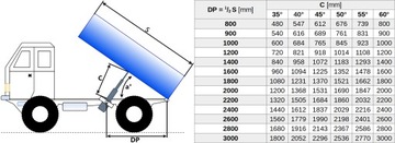 ТЕЛЕСКОПИЧЕСКИЙ ПРИВОД D35 ST-2 520 L=437 + ЛЮЛЬКА