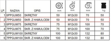 Komplet 4 szt. kół fi 50 szafka regał 4x7PPGUM50
