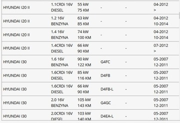 I20 I30 IX20 IX35 IX55 SANTA FE TRAJET TUCSON ВЫКЛЮЧАТЕЛЬ СТОП-СИГНАЛОВ 4 ПИНА.