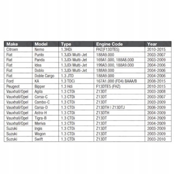 ПРИБОР ГРМ FIAT OPEL FORD 1.3 JTD CDTi 16V