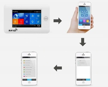 БЕСПРОВОДНАЯ СИГНАЛИЗАЦИЯ ЖК-дисплей GSM ПРИЛОЖЕНИЕ СИРЕНА WIFI ПОЛЬСКИЙ