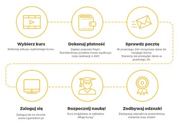ОНЛАЙН-КУРС - ARTLANTIS 2021 ОТ БАЗОВ