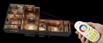 4-зонный светодиодный индикатор MILIGHT RGB RGBW FUT096 ПУЛЬТ ДИСТАНЦИОННОГО УПРАВЛЕНИЯ