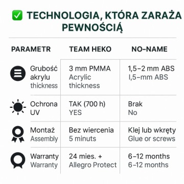 Передние обтекатели PEUGEOT PARTNER 2d 2008-2018