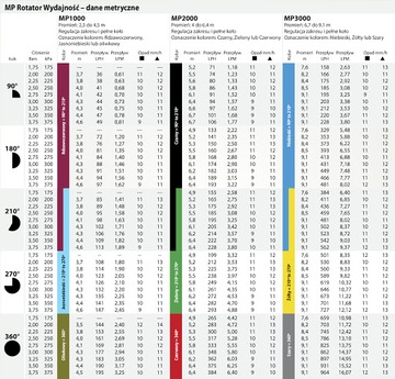 ROTATOR MP 2000 поворотная насадка 90-210 градусов HUNTER 4,0-6,4 м