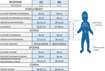 ОДЕЖДА ДЛЯ КРЕЩЕНИЯ КУРТКА ДЛЯ МАЛЬЧИКА КОМПЛЕКТ ДЛЯ ОДНОГО КРЕЩЕНИЯ РЕБЕНКА R80