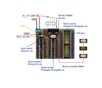 Программатор AVR ATmega8 ATmega128 IDC канда USBASP лента