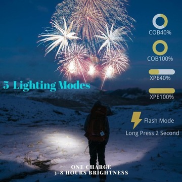 МОЩНЫЕ СВЕТОДИОДНЫЕ ФАРЫ СПОРТ 120лм