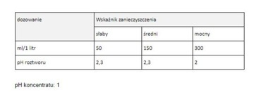 CLEAMEN 451 1Л УДАЛЕНИЕ НАКИПИ ПОВЕРХНОСТИ И УСТРОЙСТВА