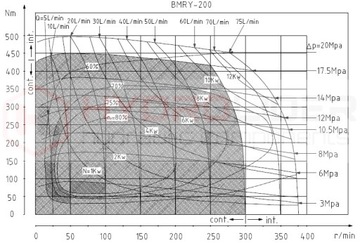 САМЫЙ МОЩНЫЙ ГИДРАВЛИЧЕСКИЙ ДВИГАТЕЛЬ BMRY 200 300 об/мин 14кВт 450Нм ВАЛ 25