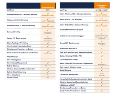 Беспроводная презентация ScreenBeam 960