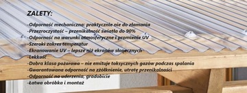 ПАНЕЛЬ ТРАПЕЦИАЛЬНАЯ ПОЛИКАРБОНАТА трапециевидная 0,9х2,50 дымчатая
