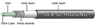 Бронированный переключатель Jagwire LEX-SL черный 1м